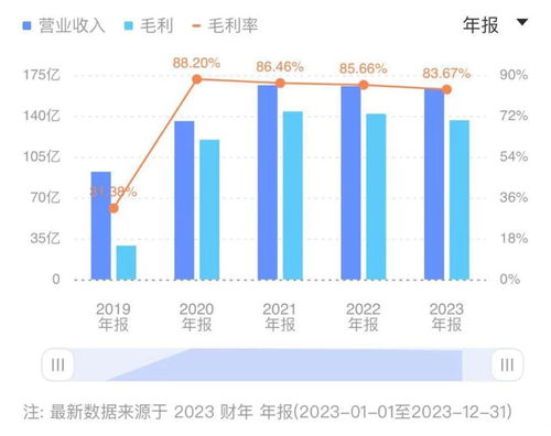 科技巨頭交棒 周鴻祎辭任董事會主席，公司三年凈利超140億，AI與金融科技雙輪驅(qū)動