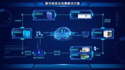 數(shù)智賦能，創(chuàng)新引領(lǐng) 海爾生物醫(yī)療兩項(xiàng)醫(yī)療軟件創(chuàng)新成果入選人民網(wǎng)'數(shù)造新實(shí)體'案例庫