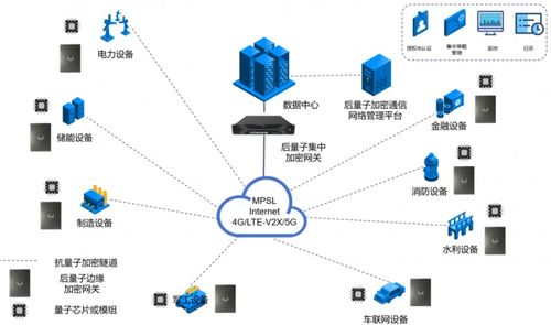 圖靈量子發(fā)布全球首款抗量子加密芯片及全棧產品，打造全場景數據處理服務解決方案