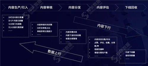 數據驅動，智媒未來 神策數據如何以產品與服務加速媒體深度融合