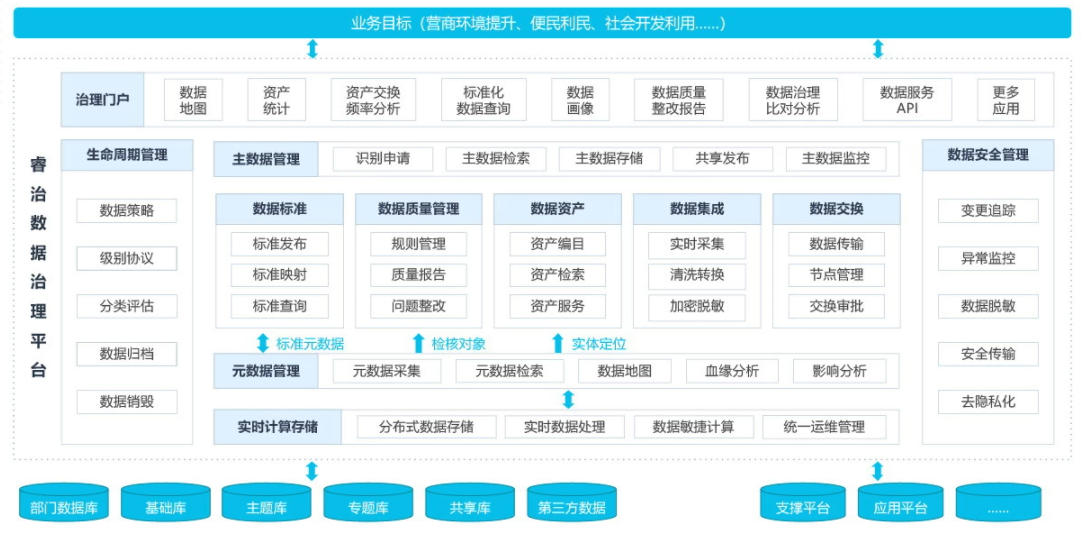 淺談企業(yè)的數(shù)據(jù)治理流程 這8個(gè)步驟至關(guān)重要