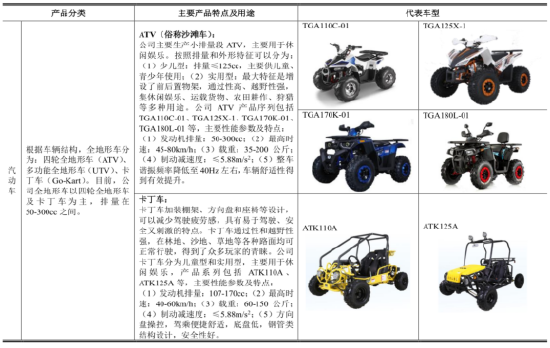 濤濤車業 全地形車國產龍頭，以核心部件自研驅動，引領全球市場浪潮